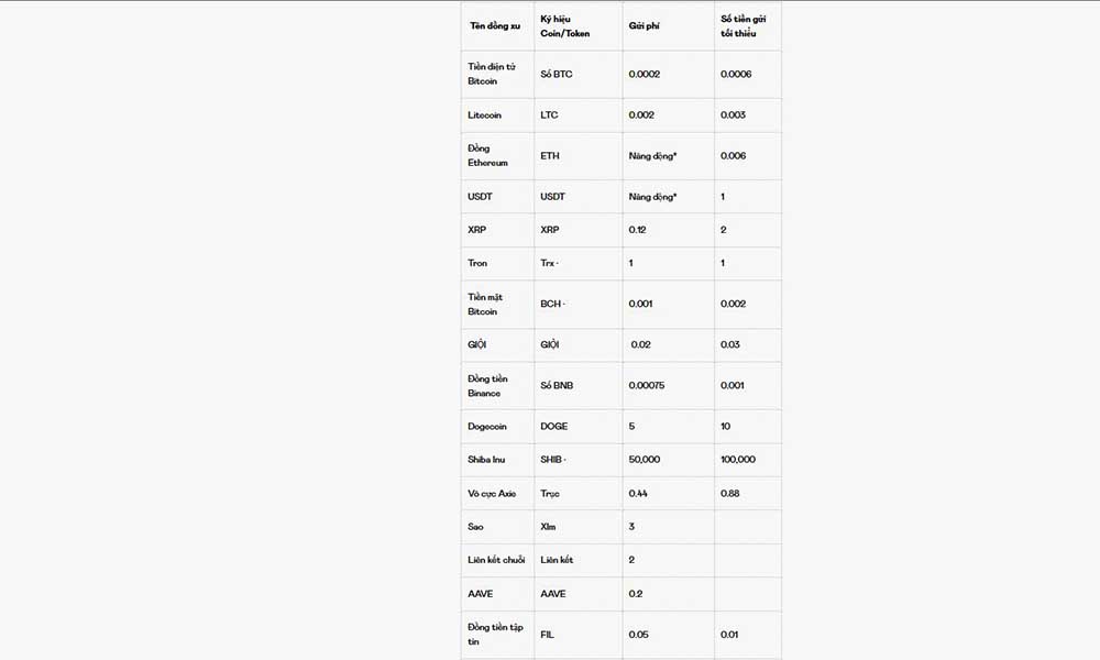 Tham khảo phí gửi tiền điện tử trên sàn Quidax