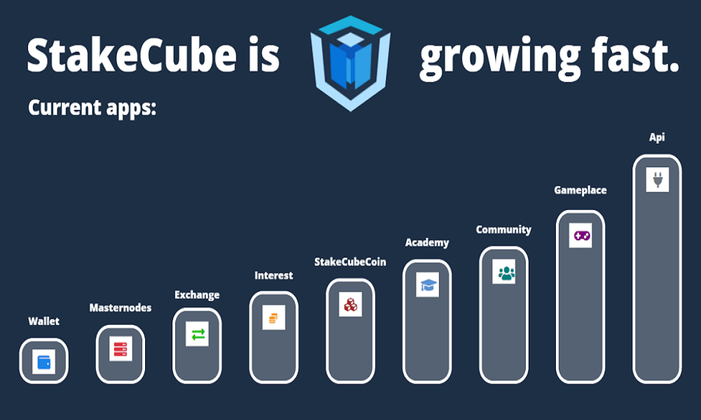 Ứng dụng sàn Stakecube